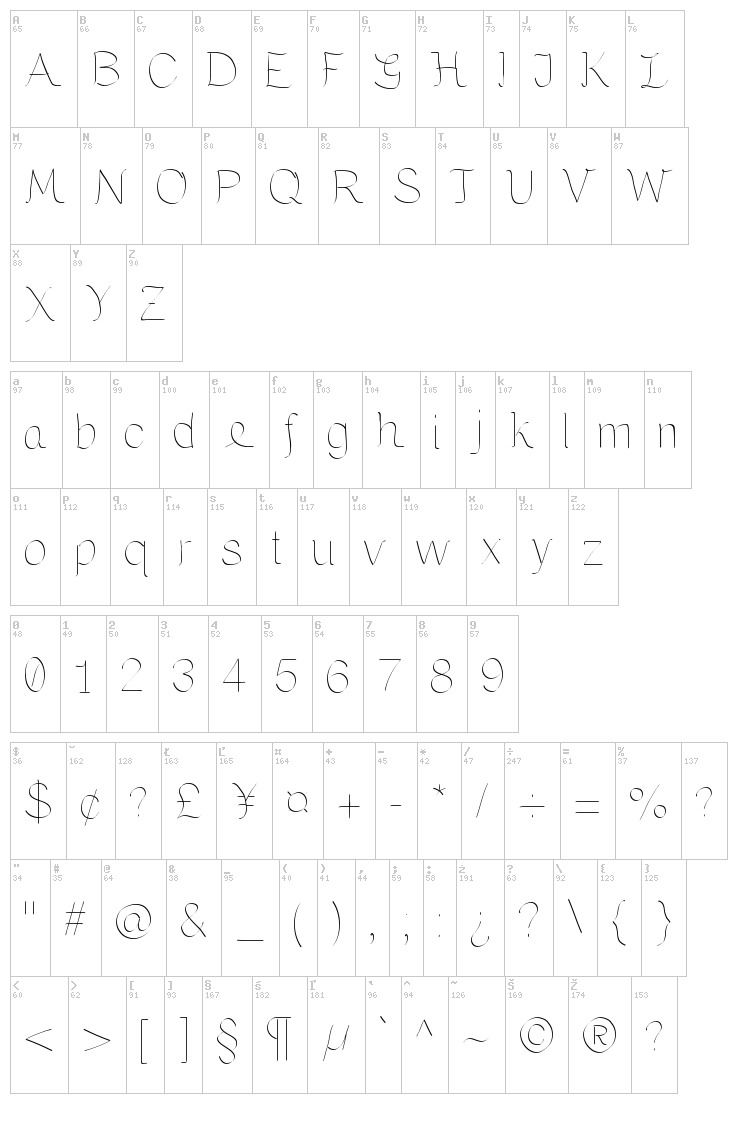 Maria font map