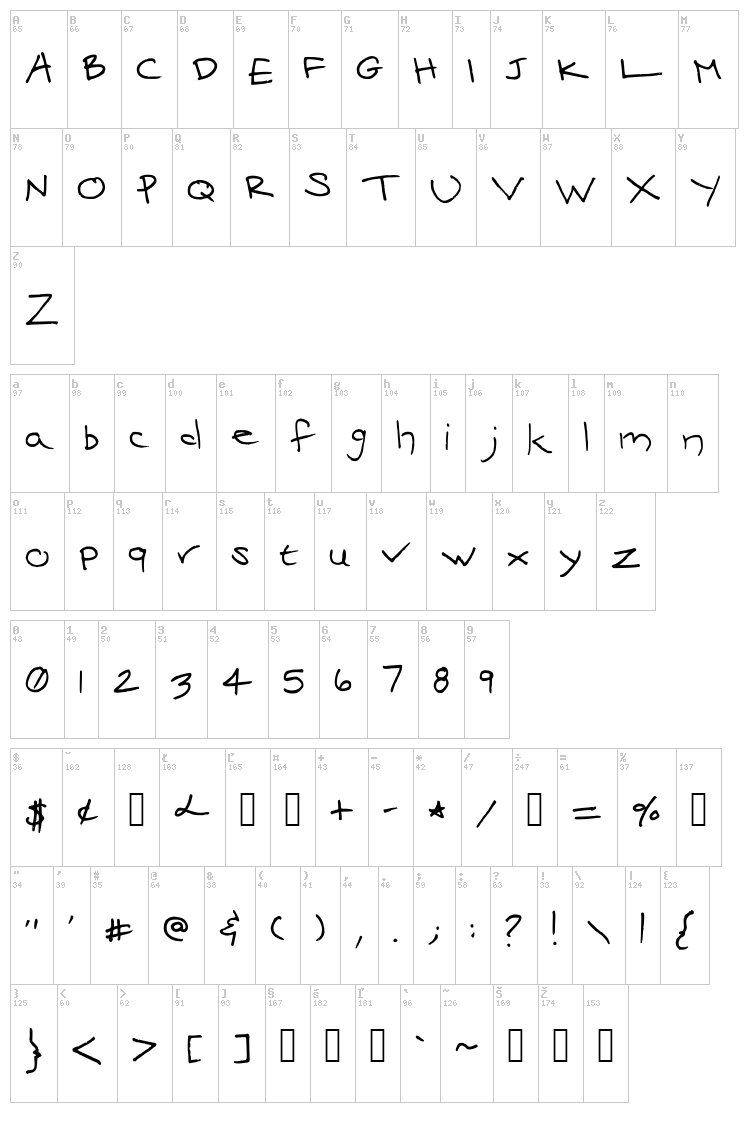 Mari's Handwriting font map
