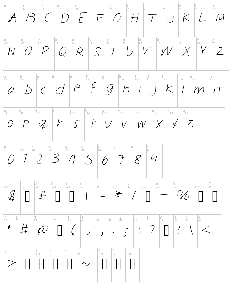 Melina Hand font map