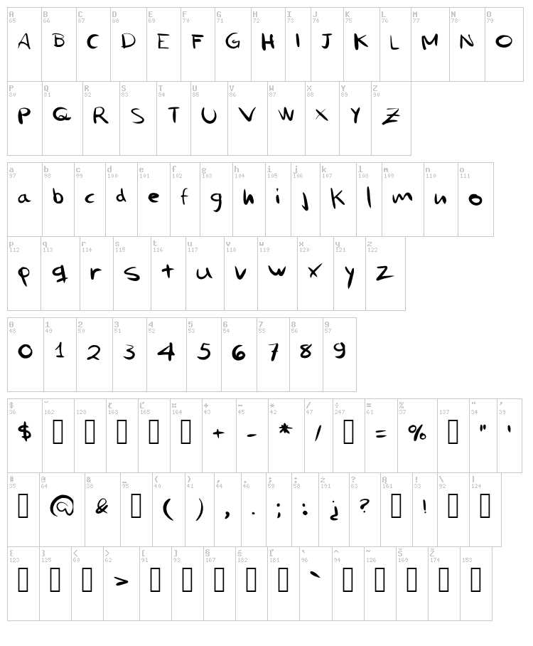 Mi nombre es Problema font map