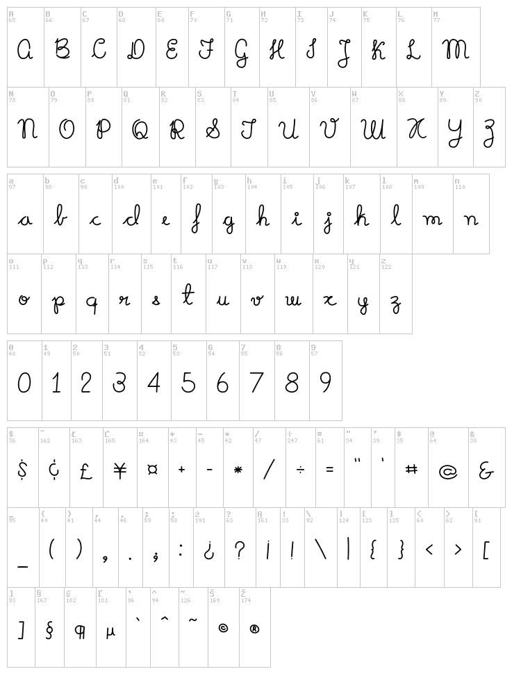 Mikelis font map