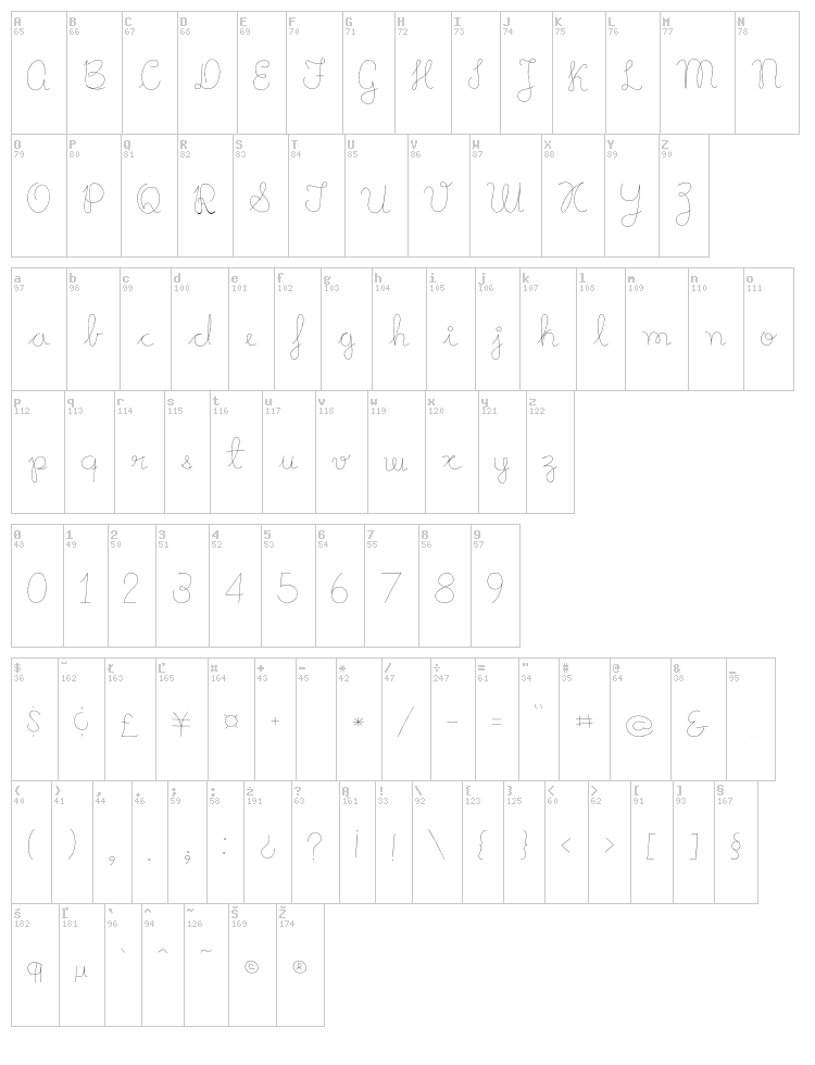 Mikelis font map