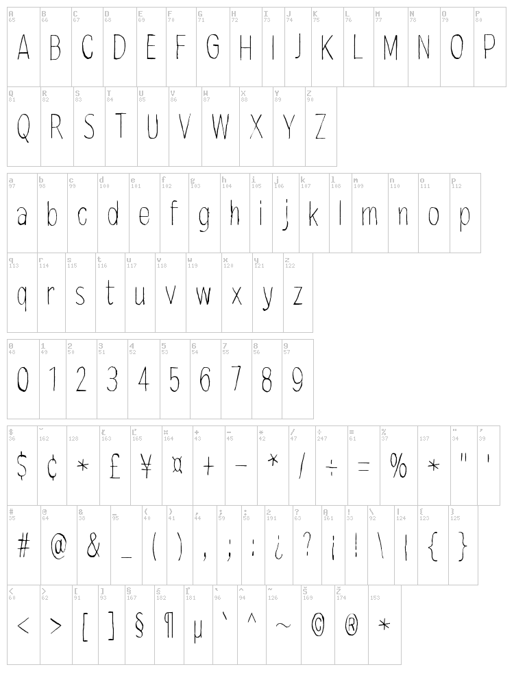 Mindmonkey font map