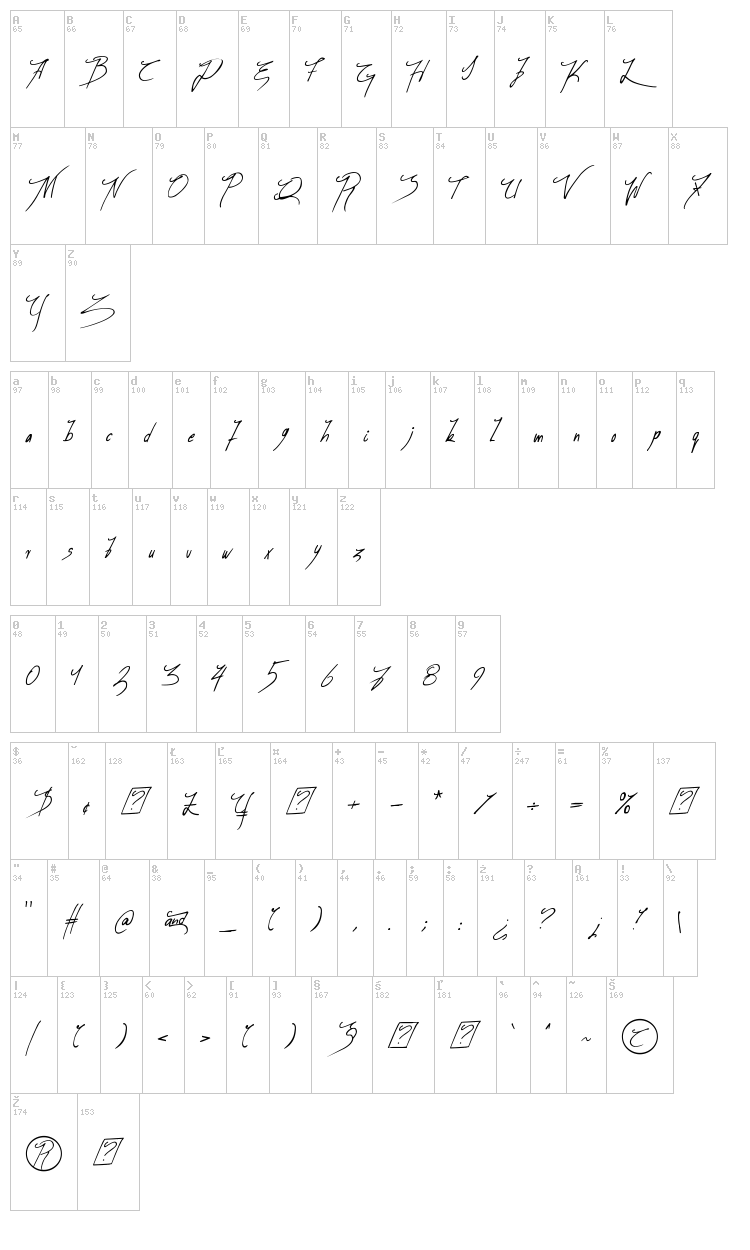 Miog font map
