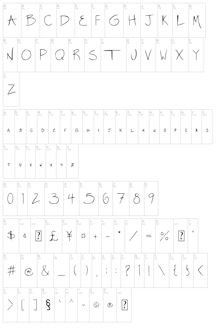 Miss Diikae font map