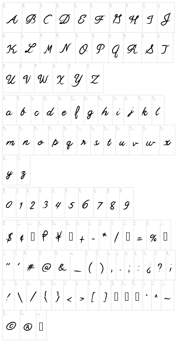 Mix Swift font map