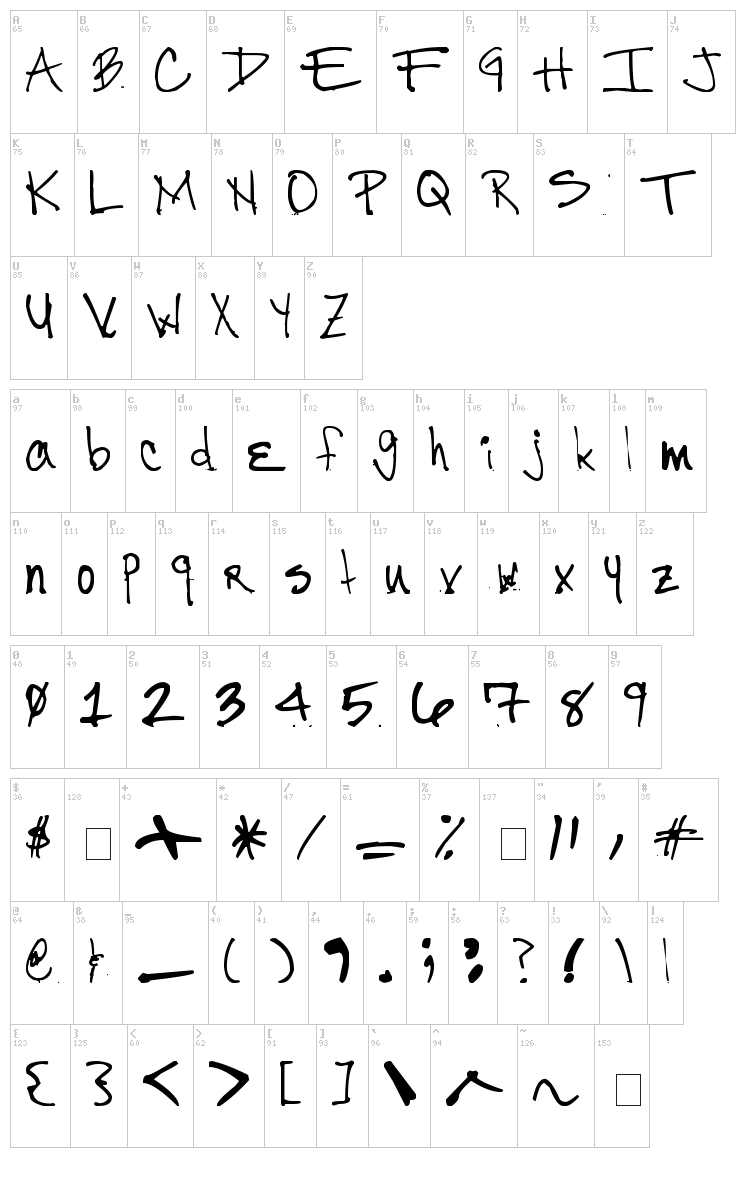 Mr. Ortiz font map