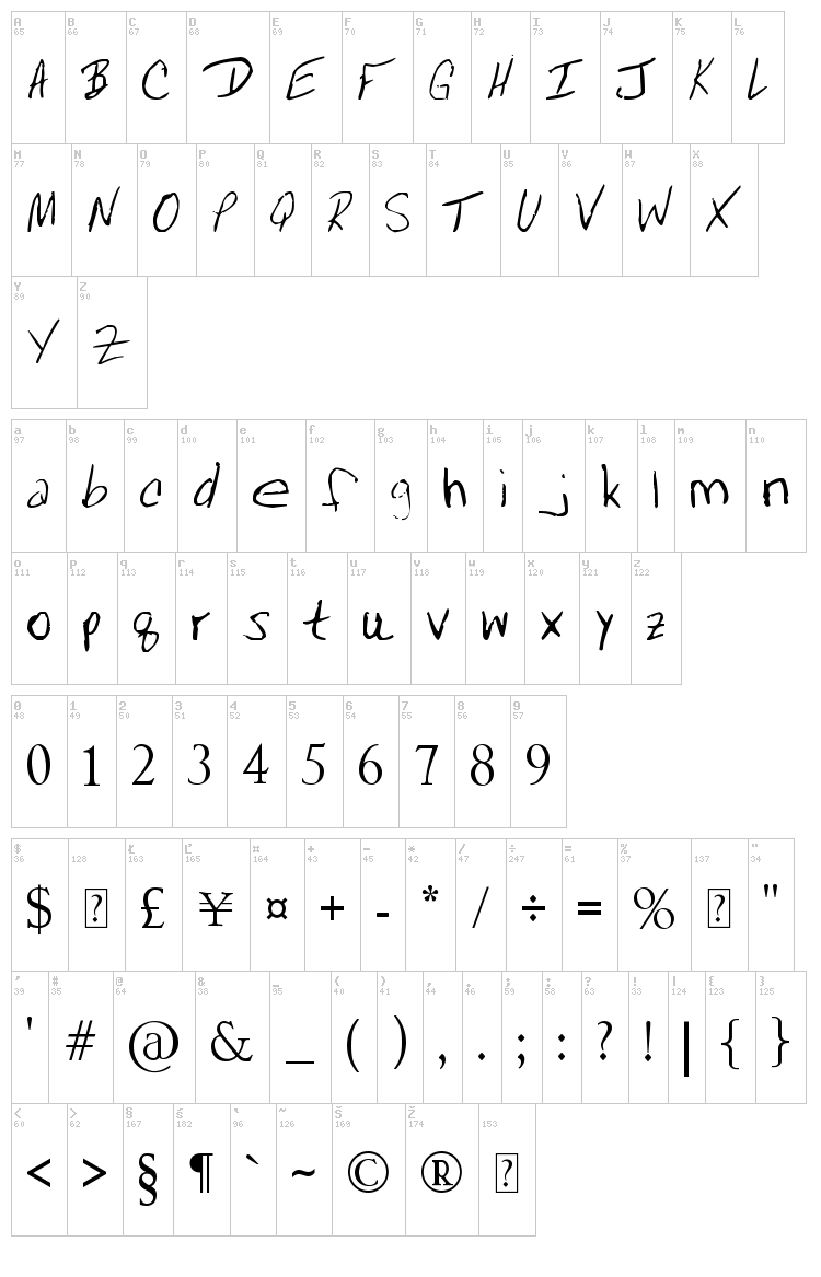 Mrfboom font map
