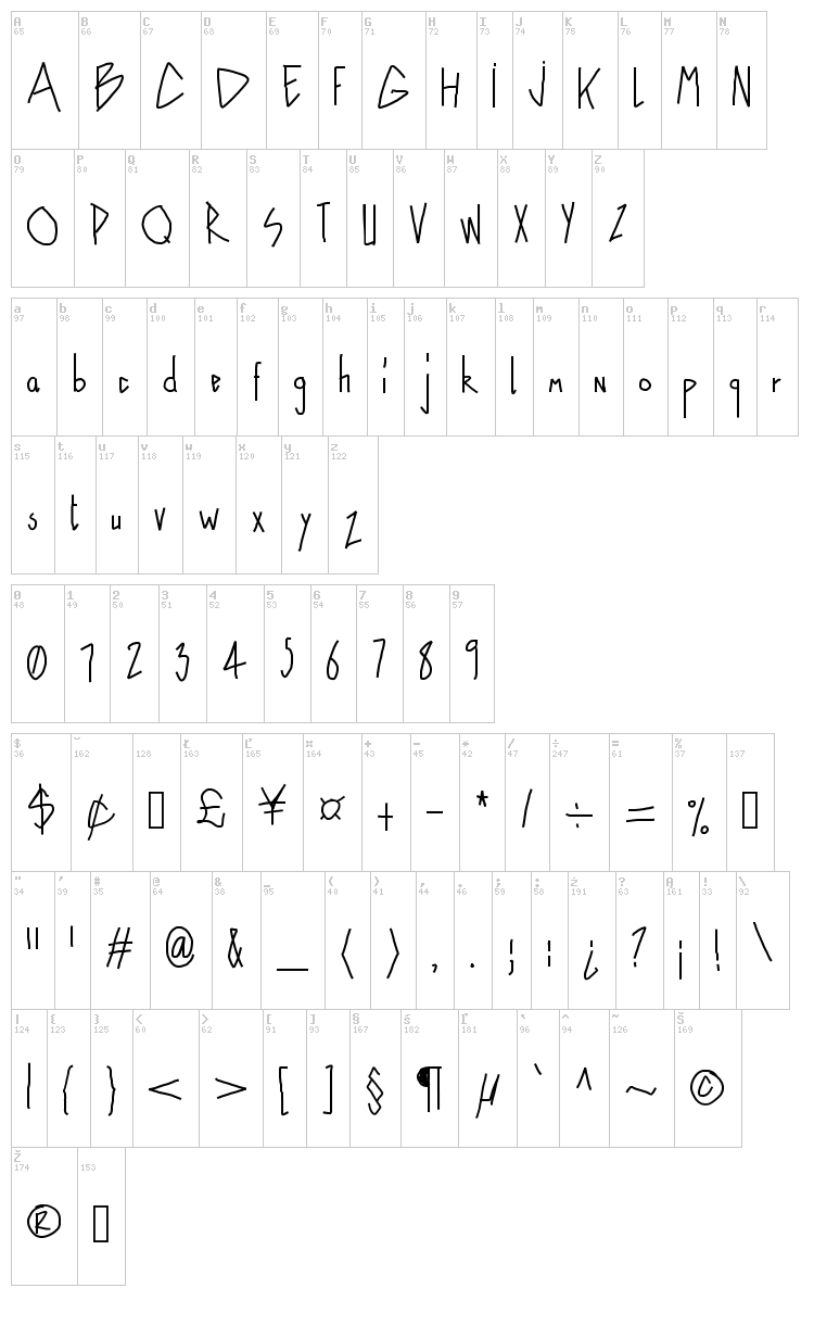 Naive font map