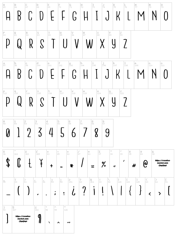 Nanda font map