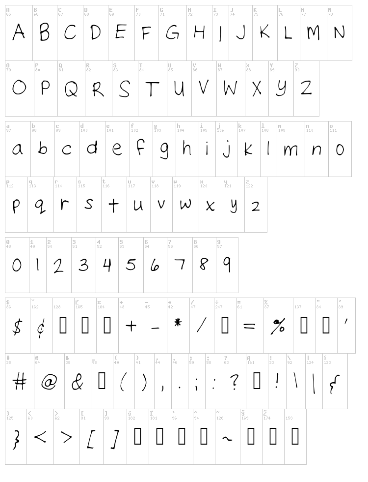 Neatte font map