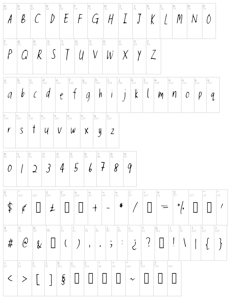 Nee font map
