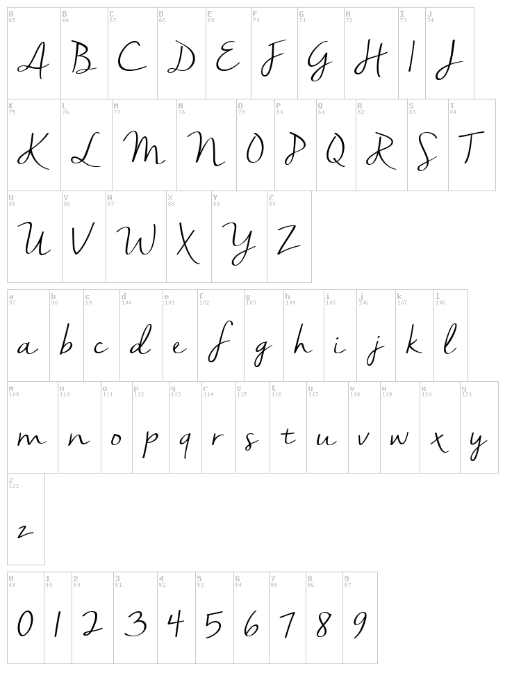 Nella Sue font map