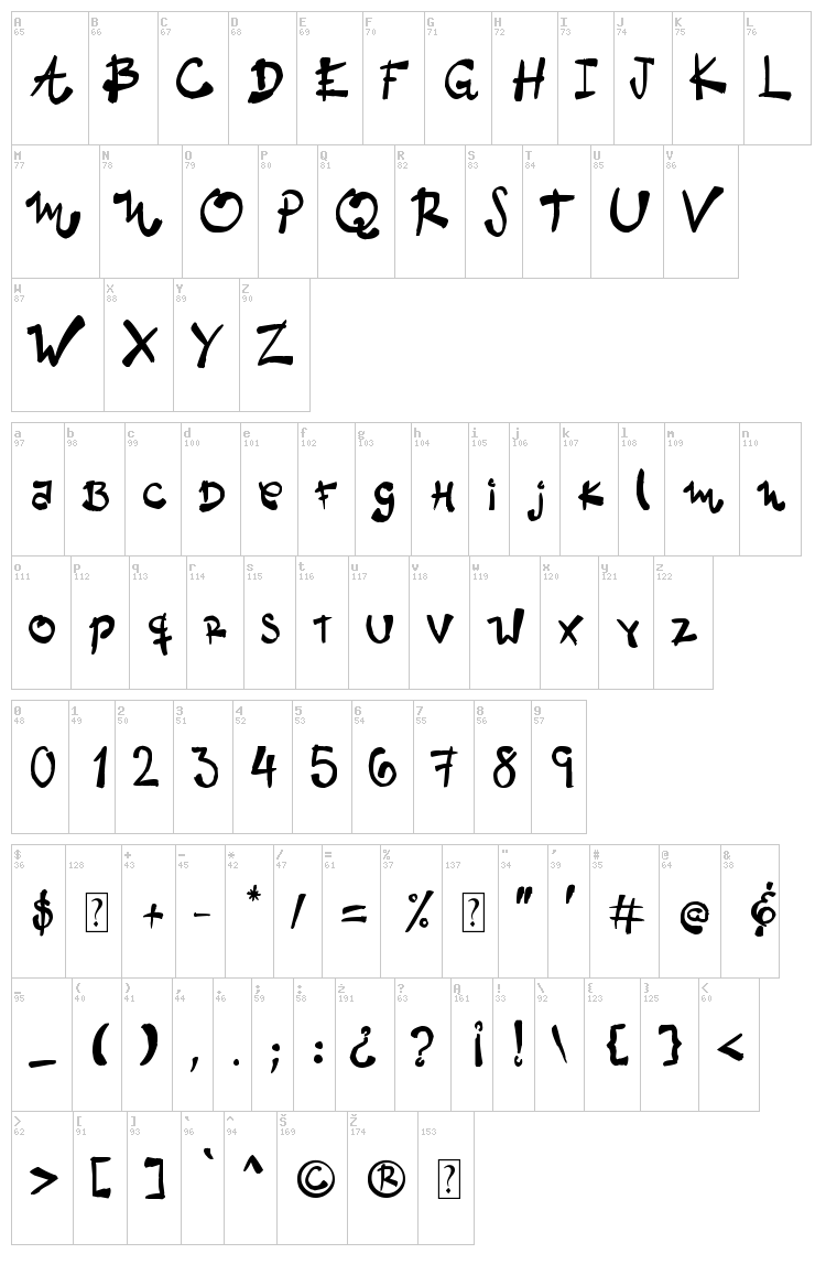 Neto font map