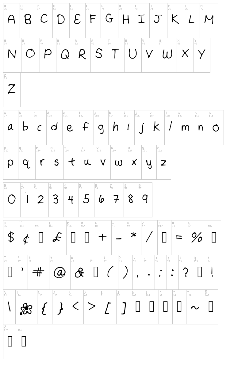 Nevermind font map