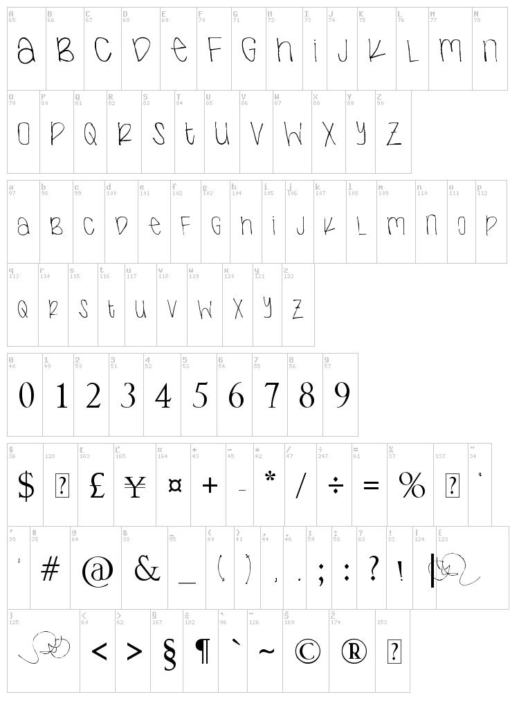 Next font map