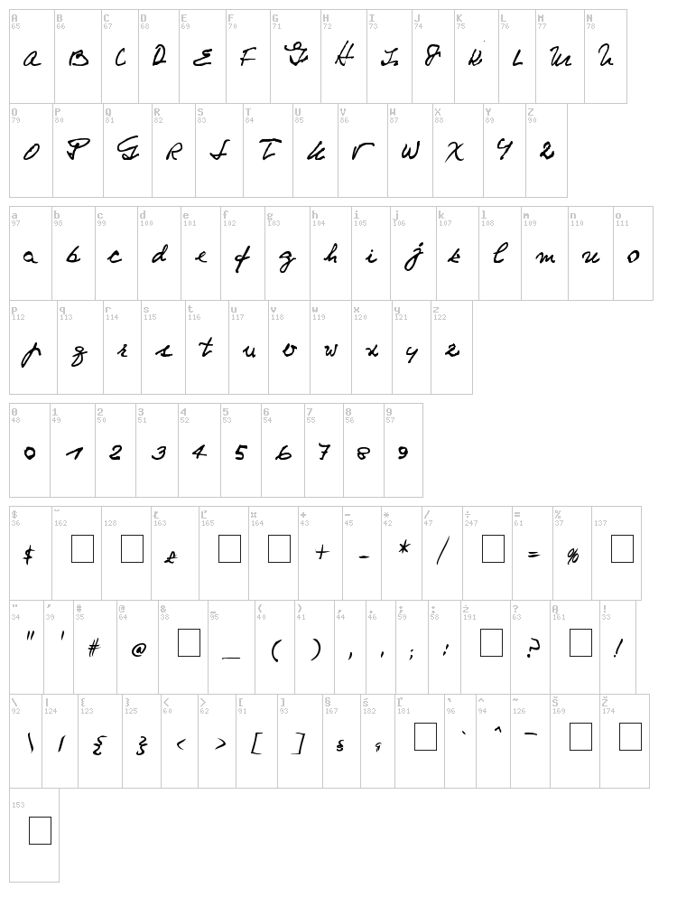 Niemeyer font map