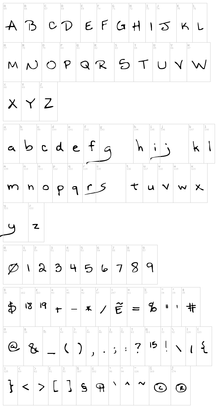 Nineteen font map
