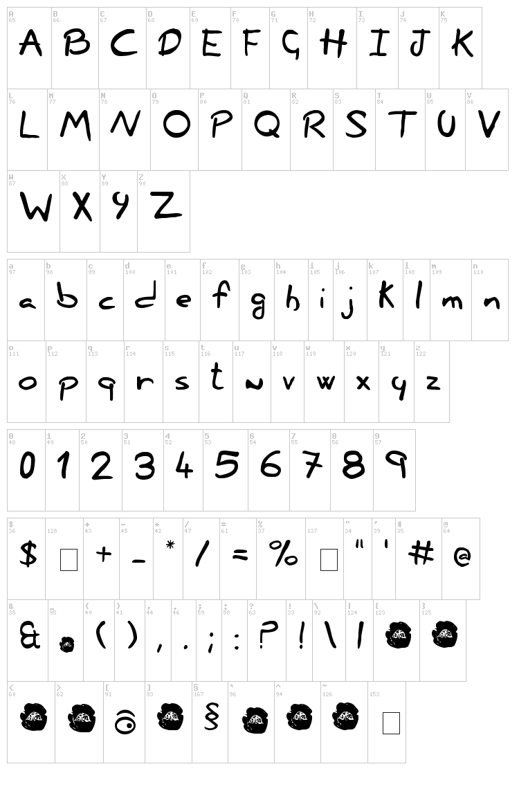 Nonciclopedia font map