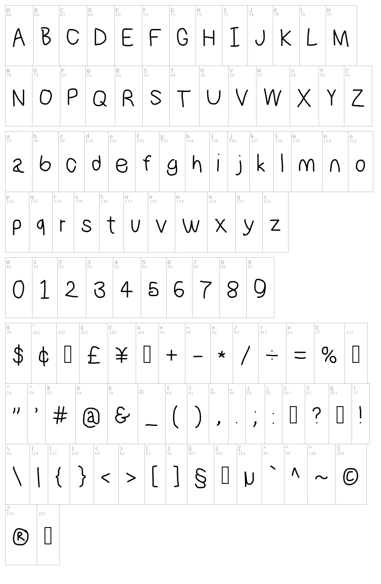 NumbBunny font map