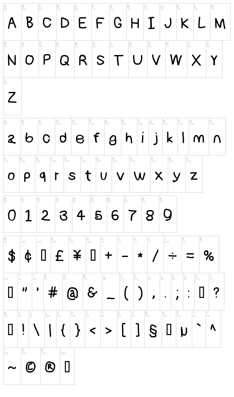 NumbBunny font map