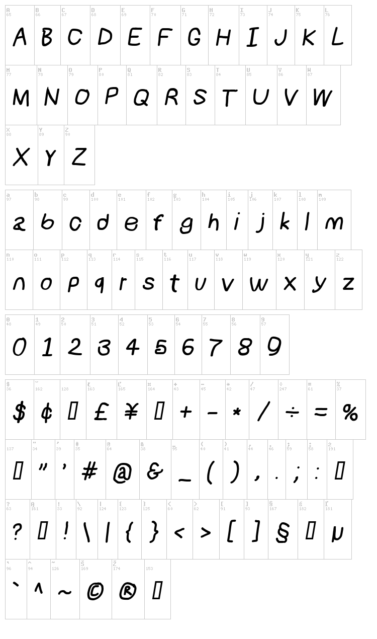 NumbBunny font map