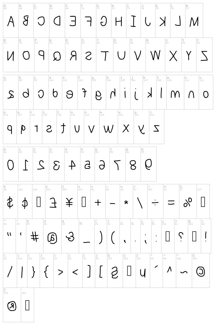 NumbBunny font map