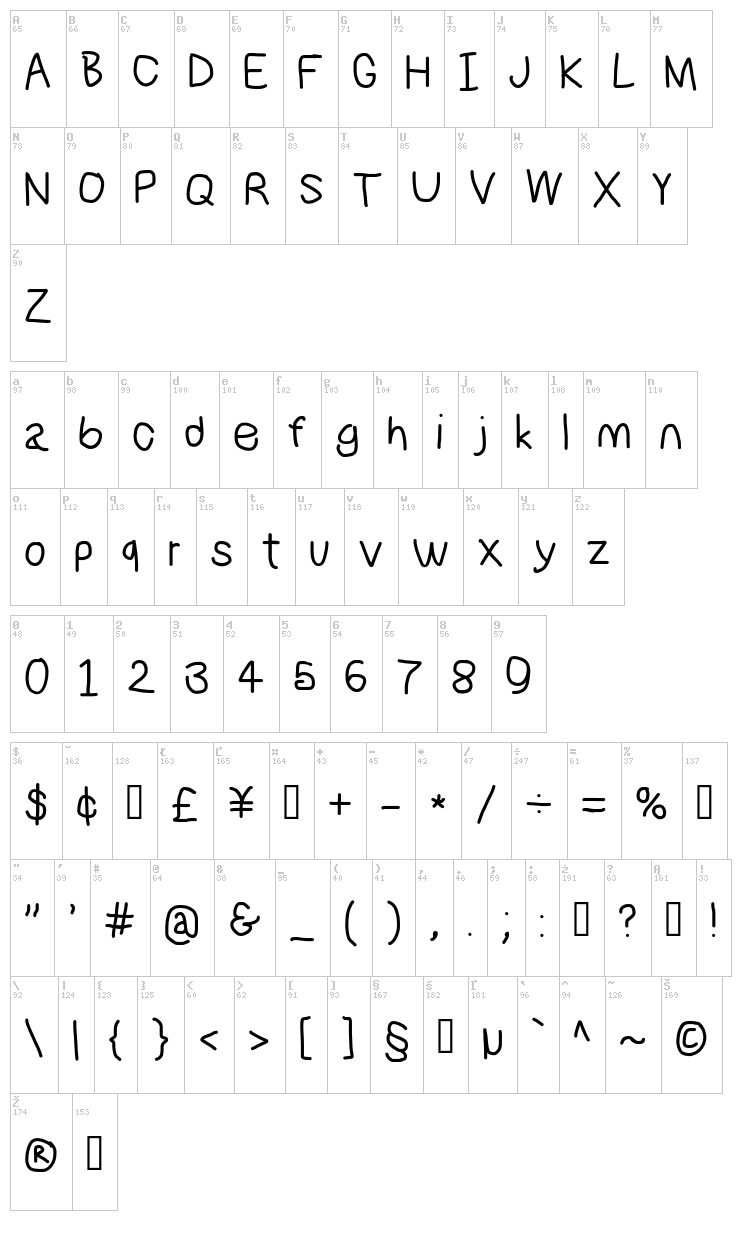 NumbBunny font map