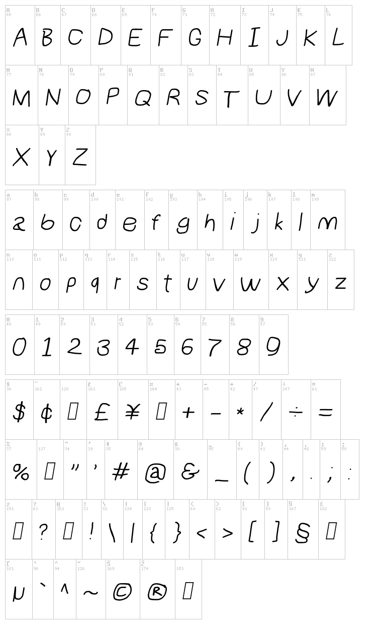 NumbBunny font map