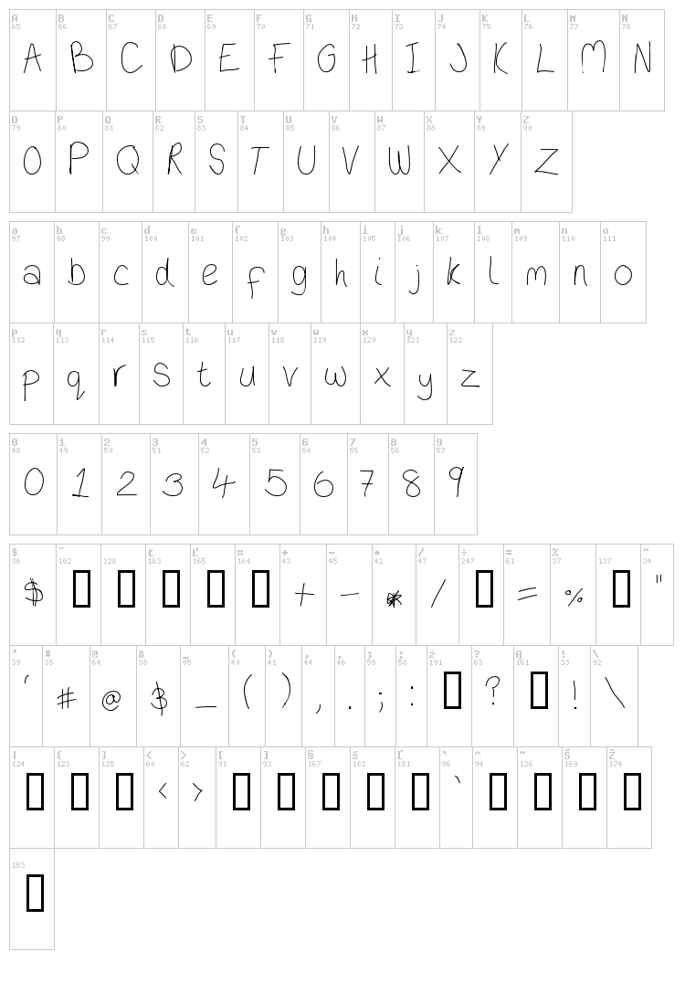 Onion Bagel font map