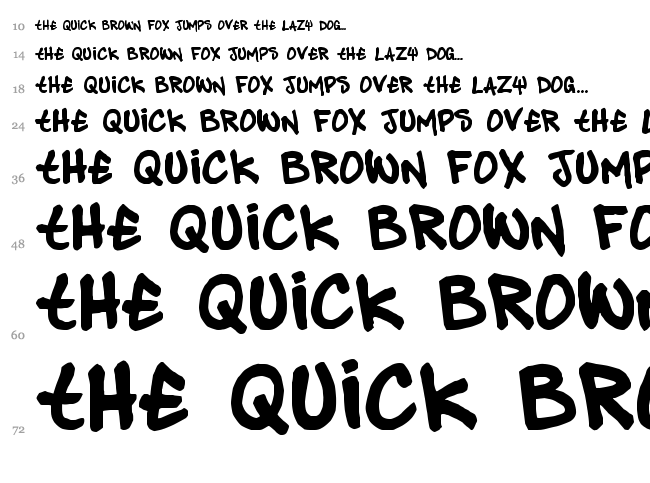 Pandastyle font waterfall