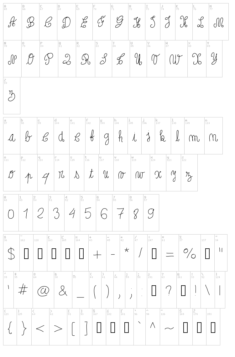 Papoune font map