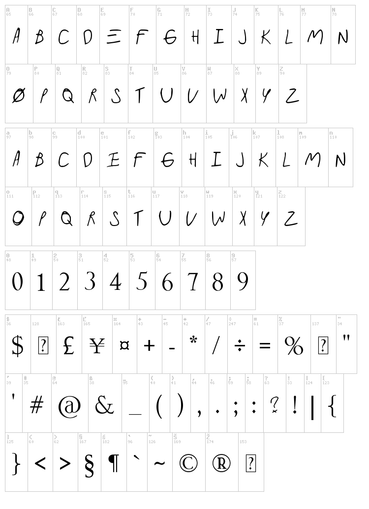Paramore Album font map