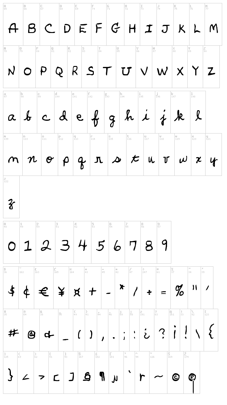 Parker's Hand font map
