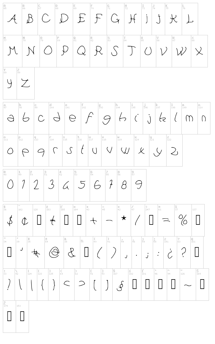 Pataques font map