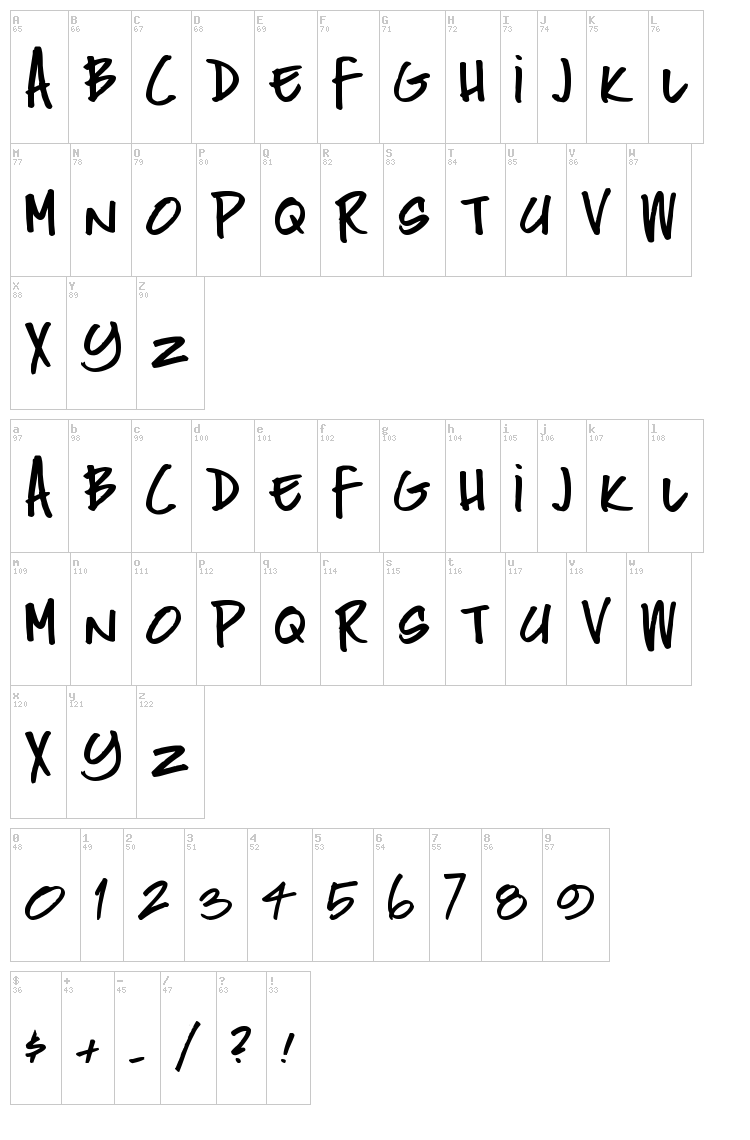 Peak font map