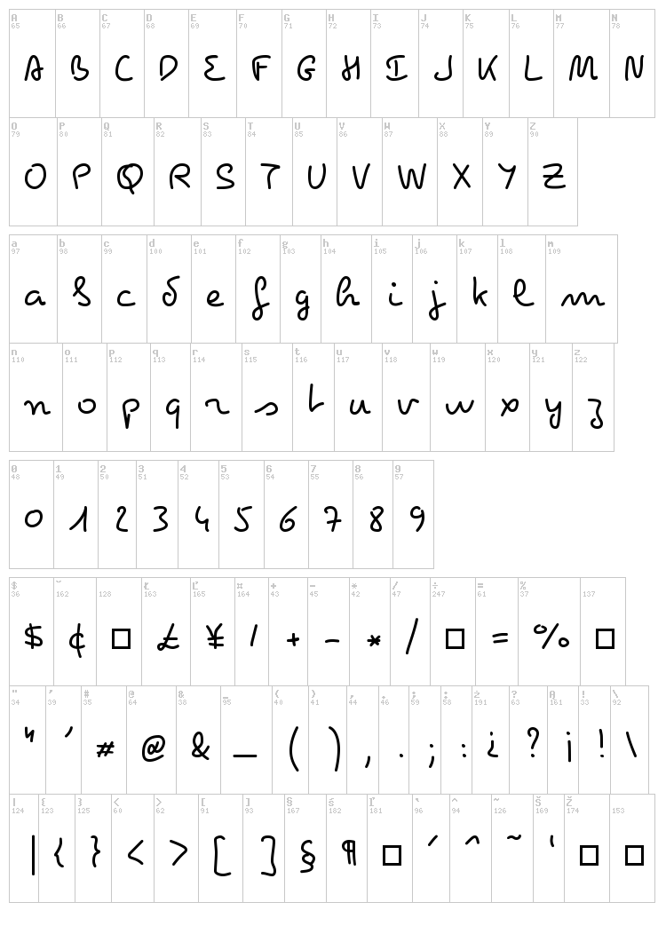 Pecita font map