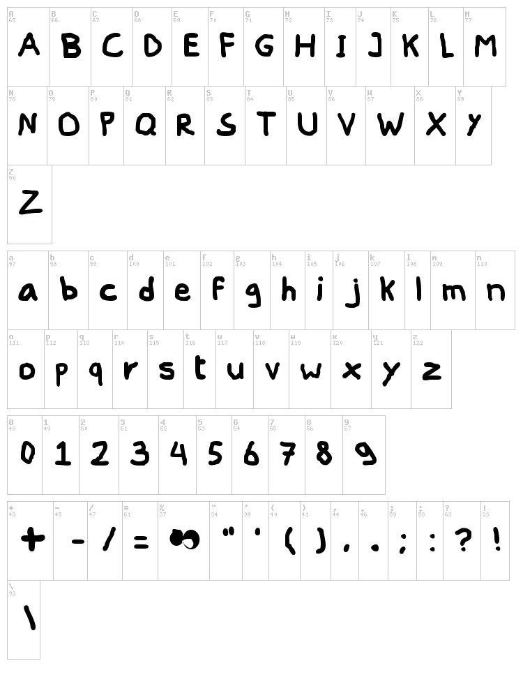 Peent font map