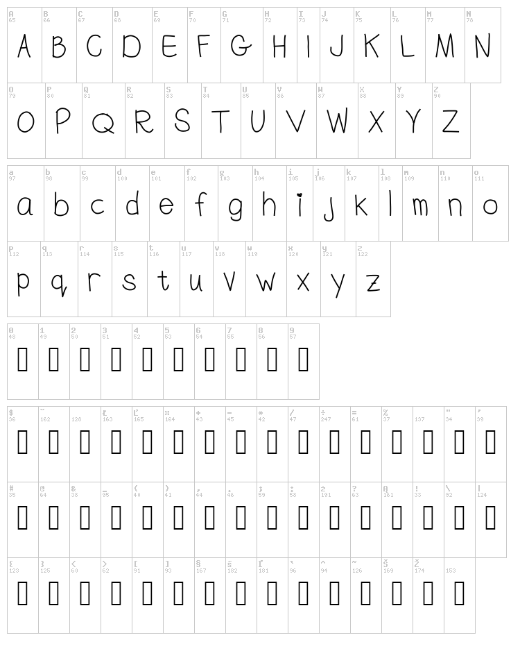 Penis font map