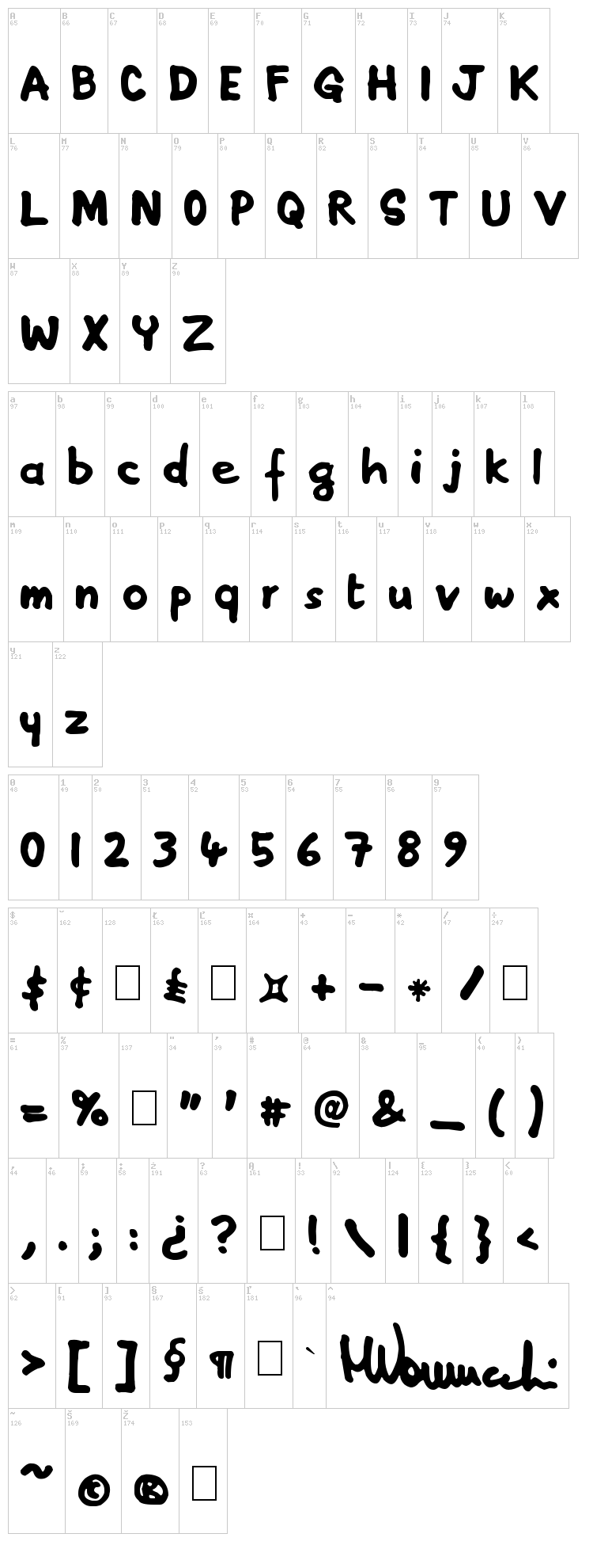Pennarelo font map
