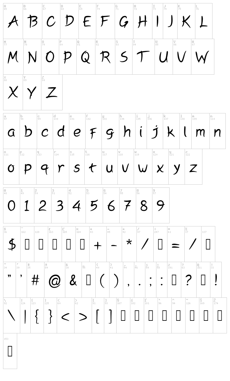 Peyori font map