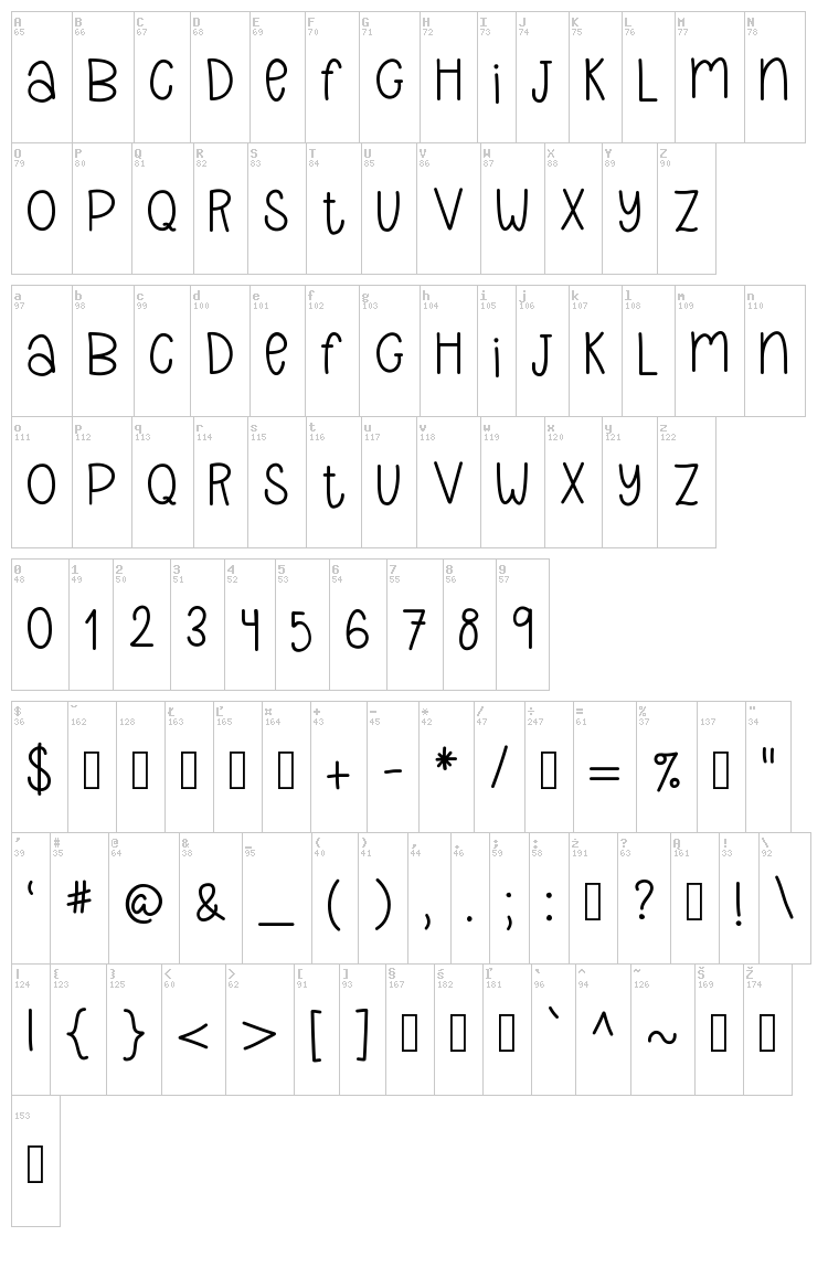 Pineapplez font map