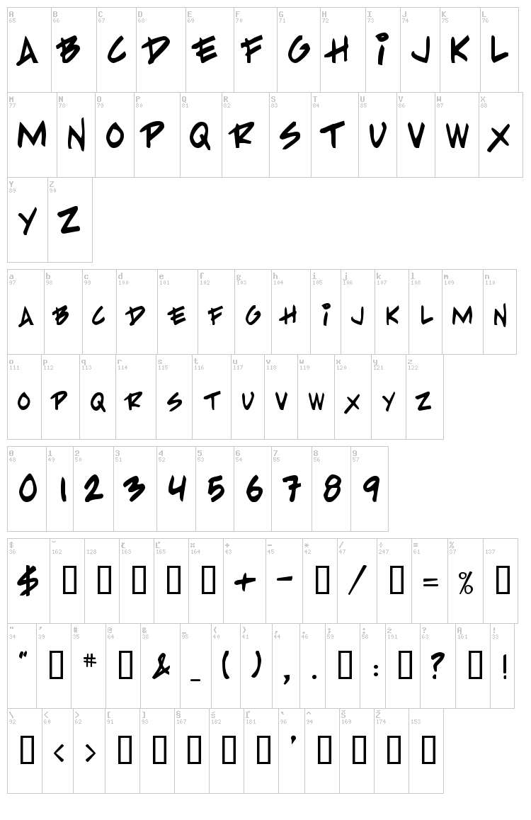 PP Handwriting font map
