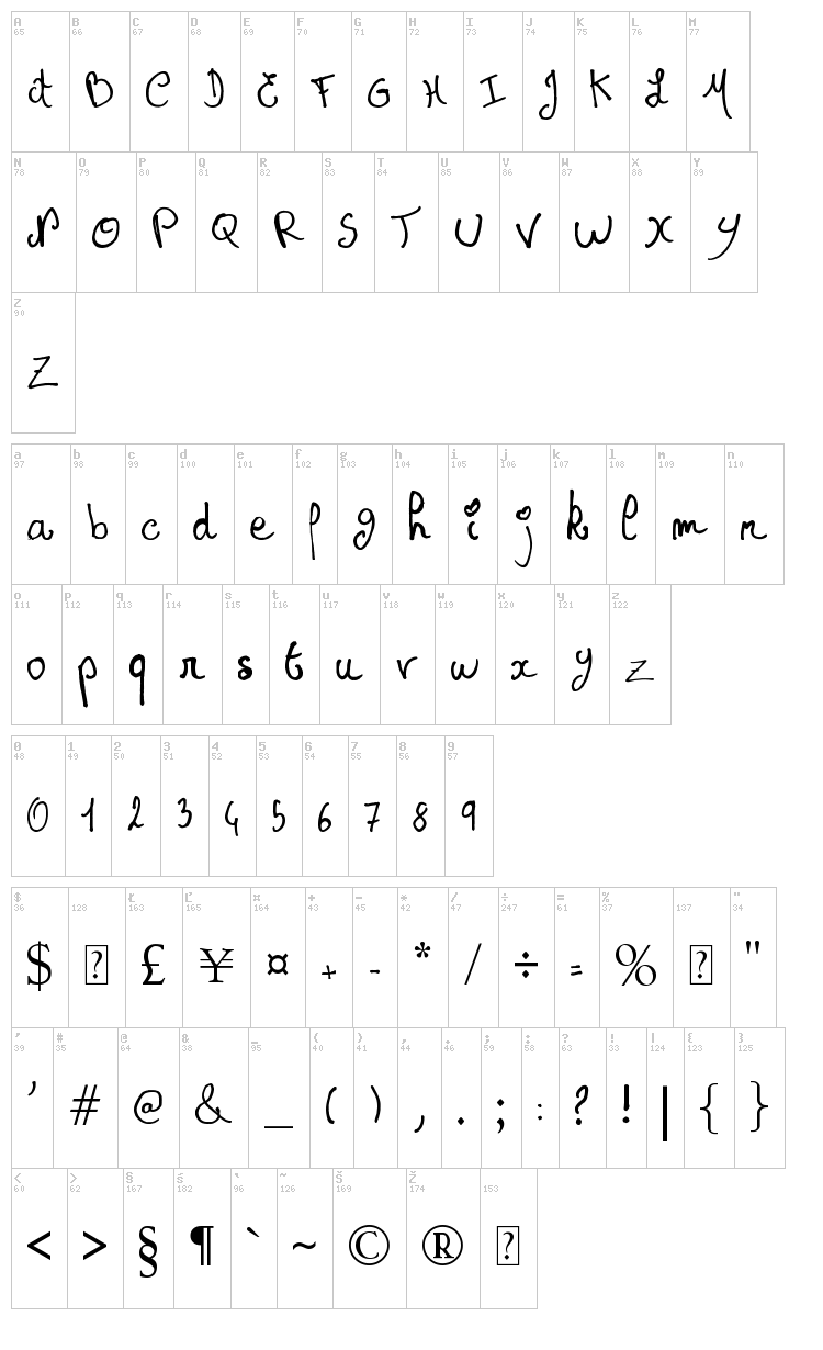 Princesse Muffin font map