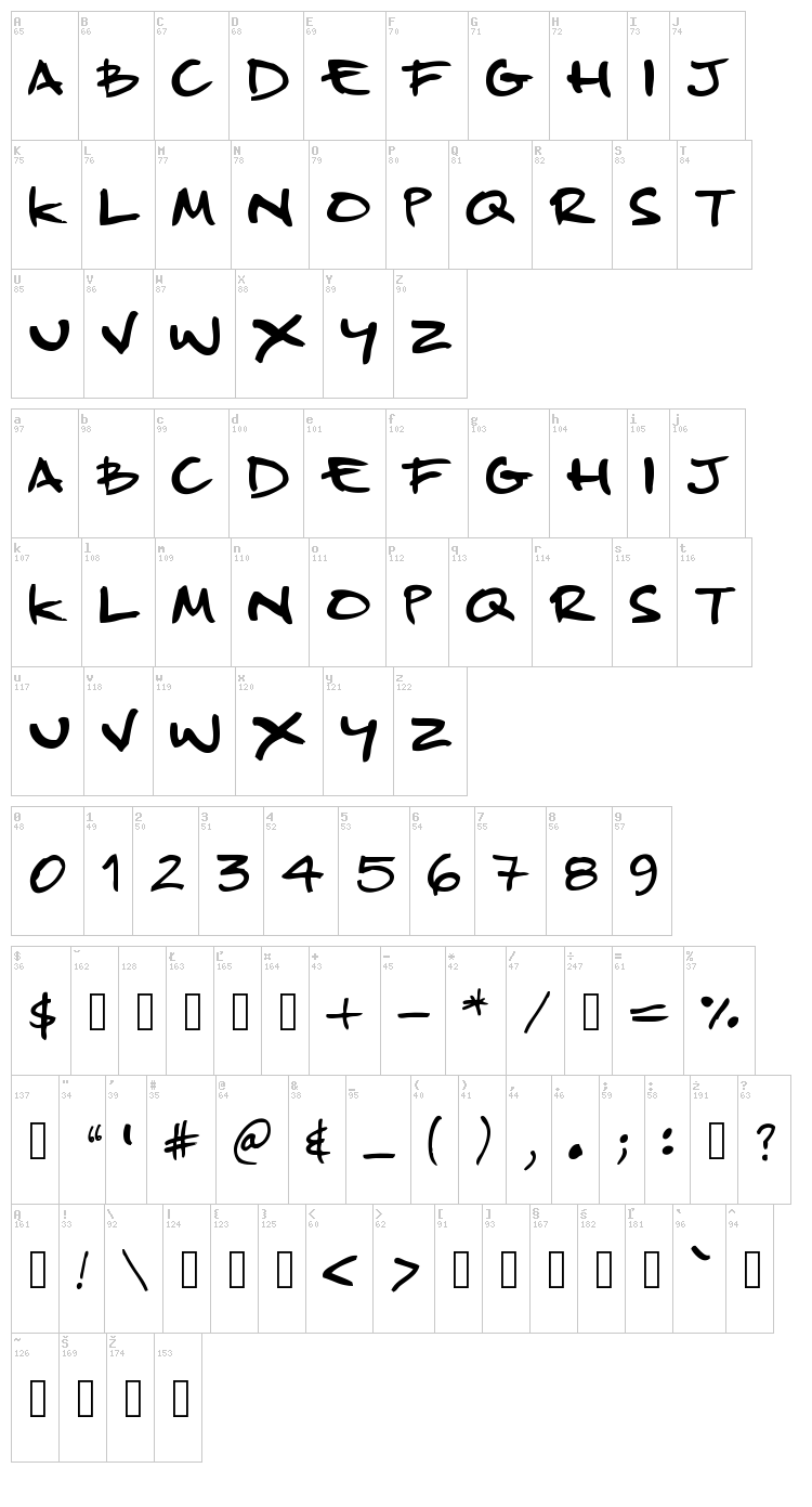 Product Design font map