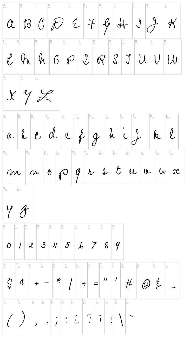 Prophecy Script font map