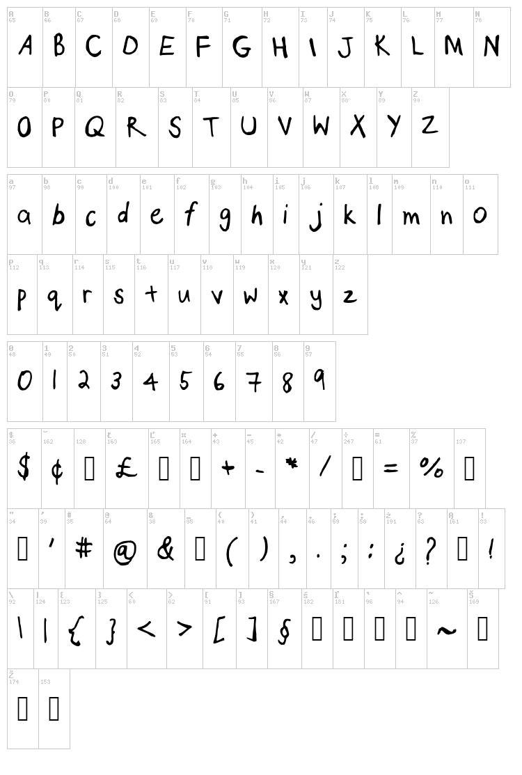 Psalms font map