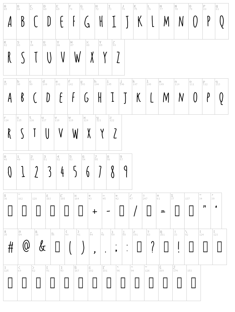 Questions font map