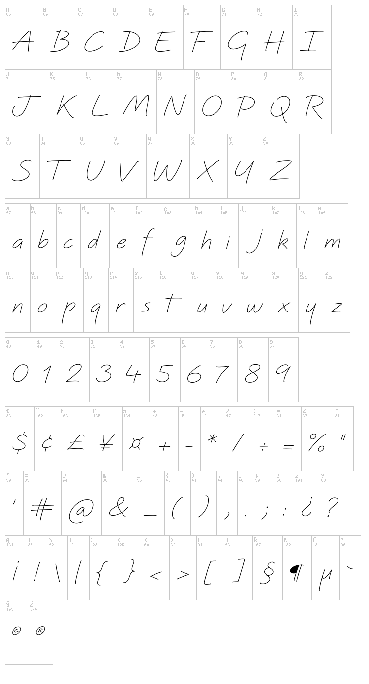 Quinzey font map