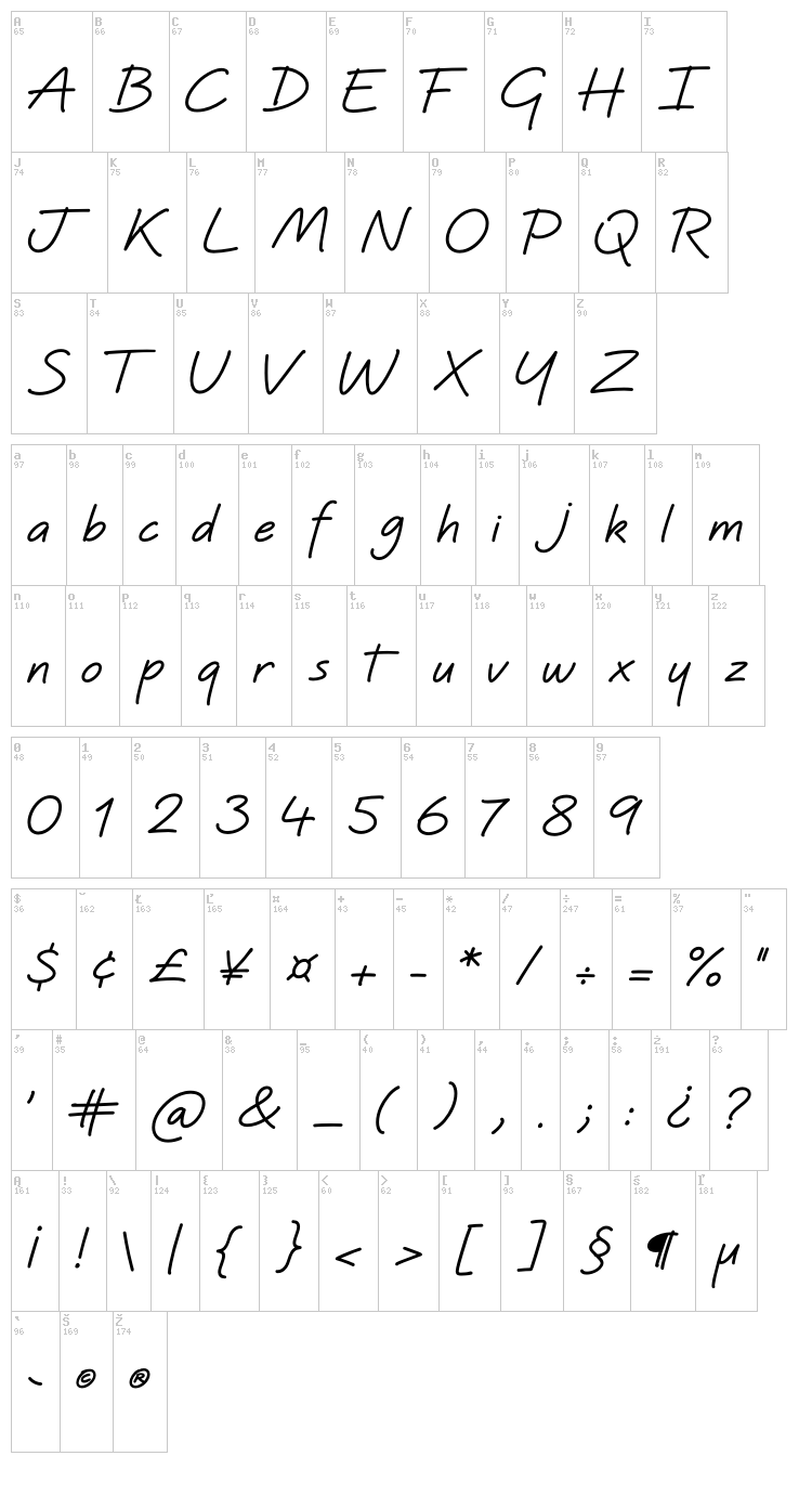 Quinzey font map